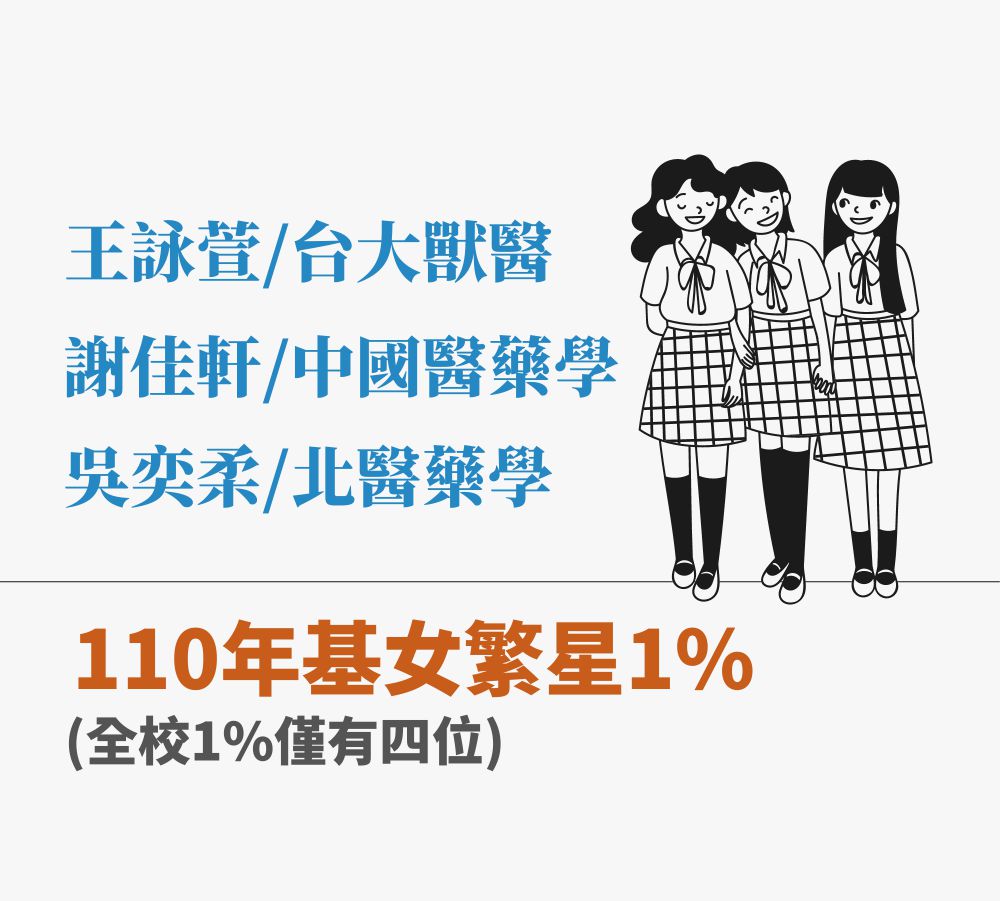 110年基女繁星1%